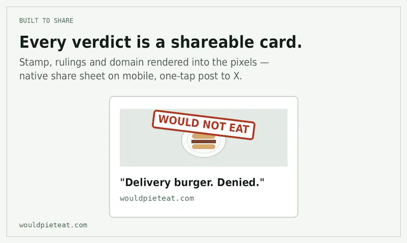 WouldPietEat screenshot 3
