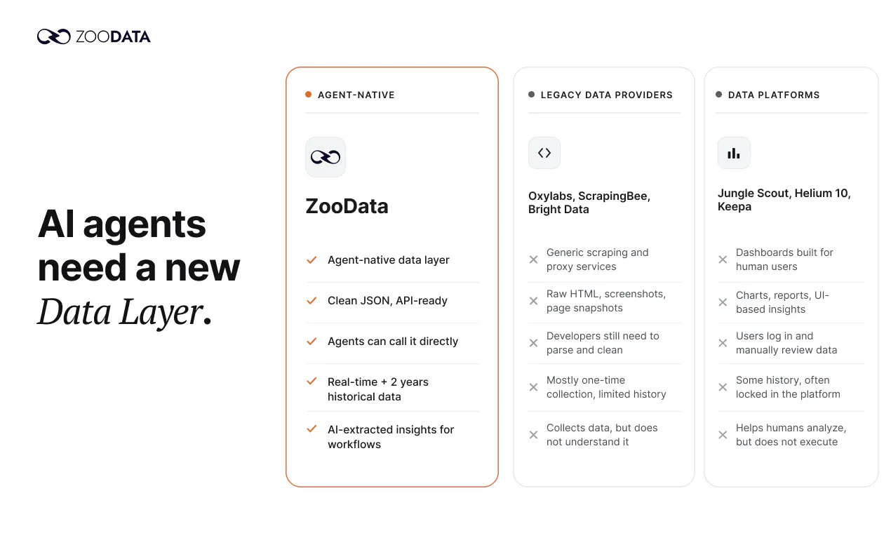ZooData gallery image