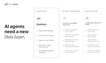 ZooData gallery image