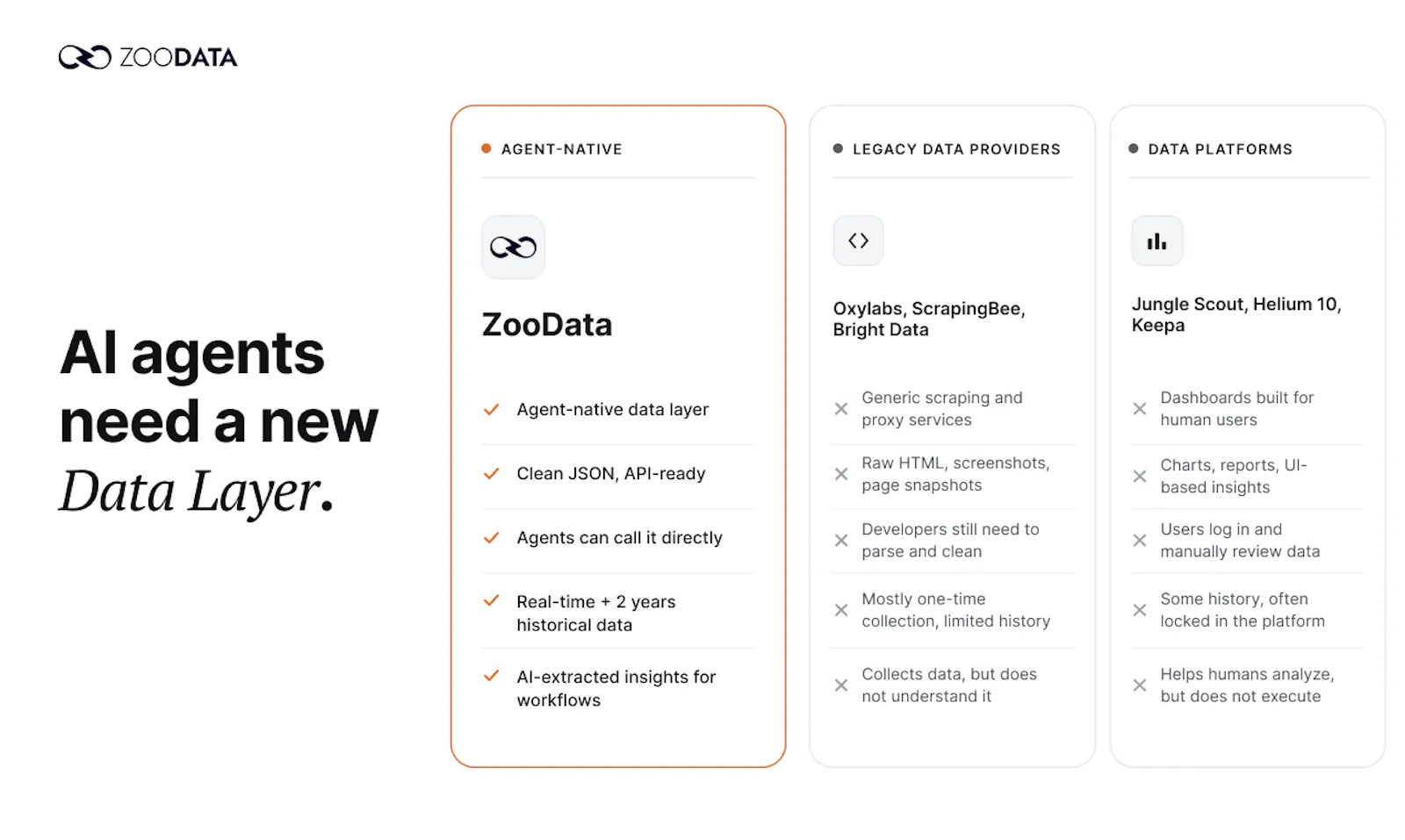 ZooData screenshot 3