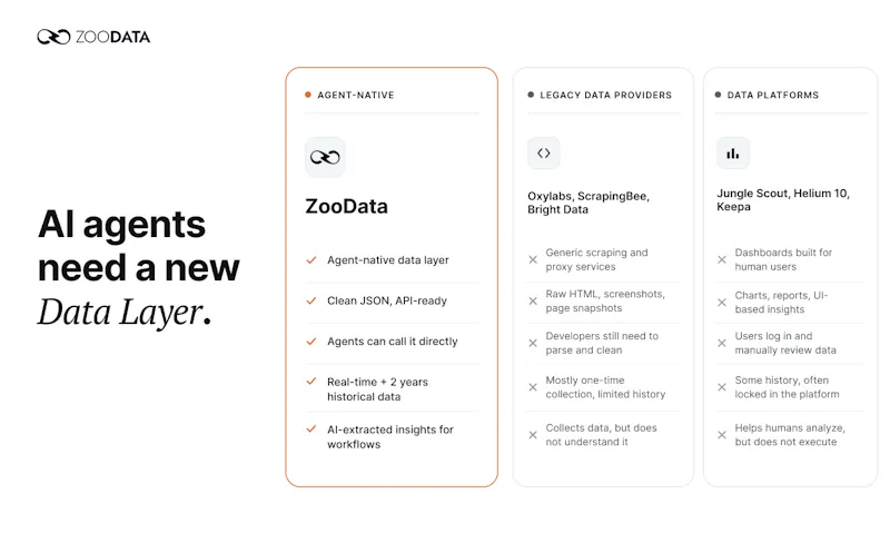 ZooData screenshot 3
