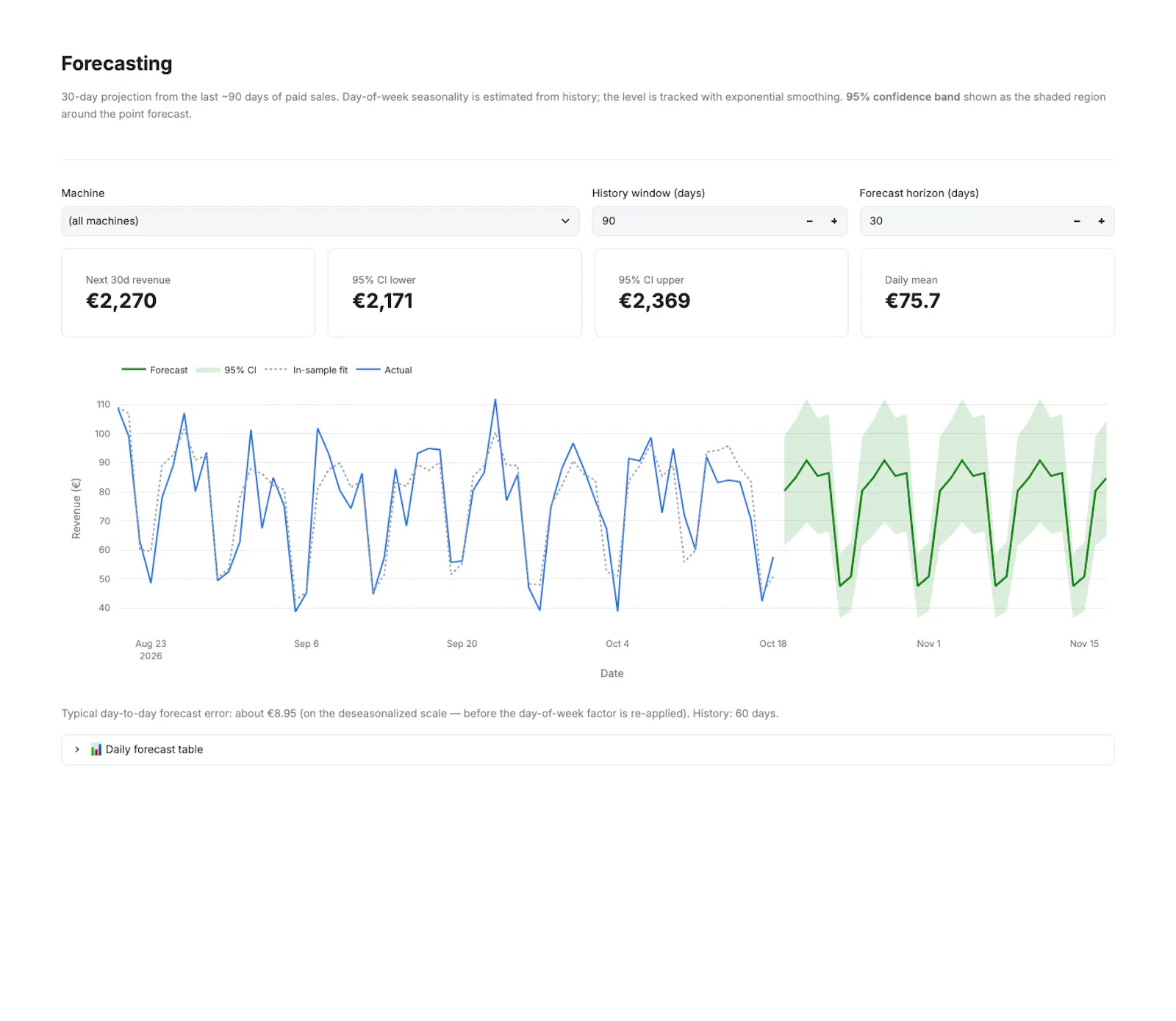 VendCaptain screenshot 2