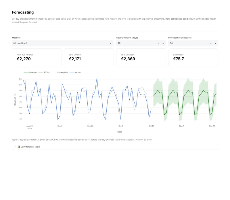 VendCaptain screenshot 2