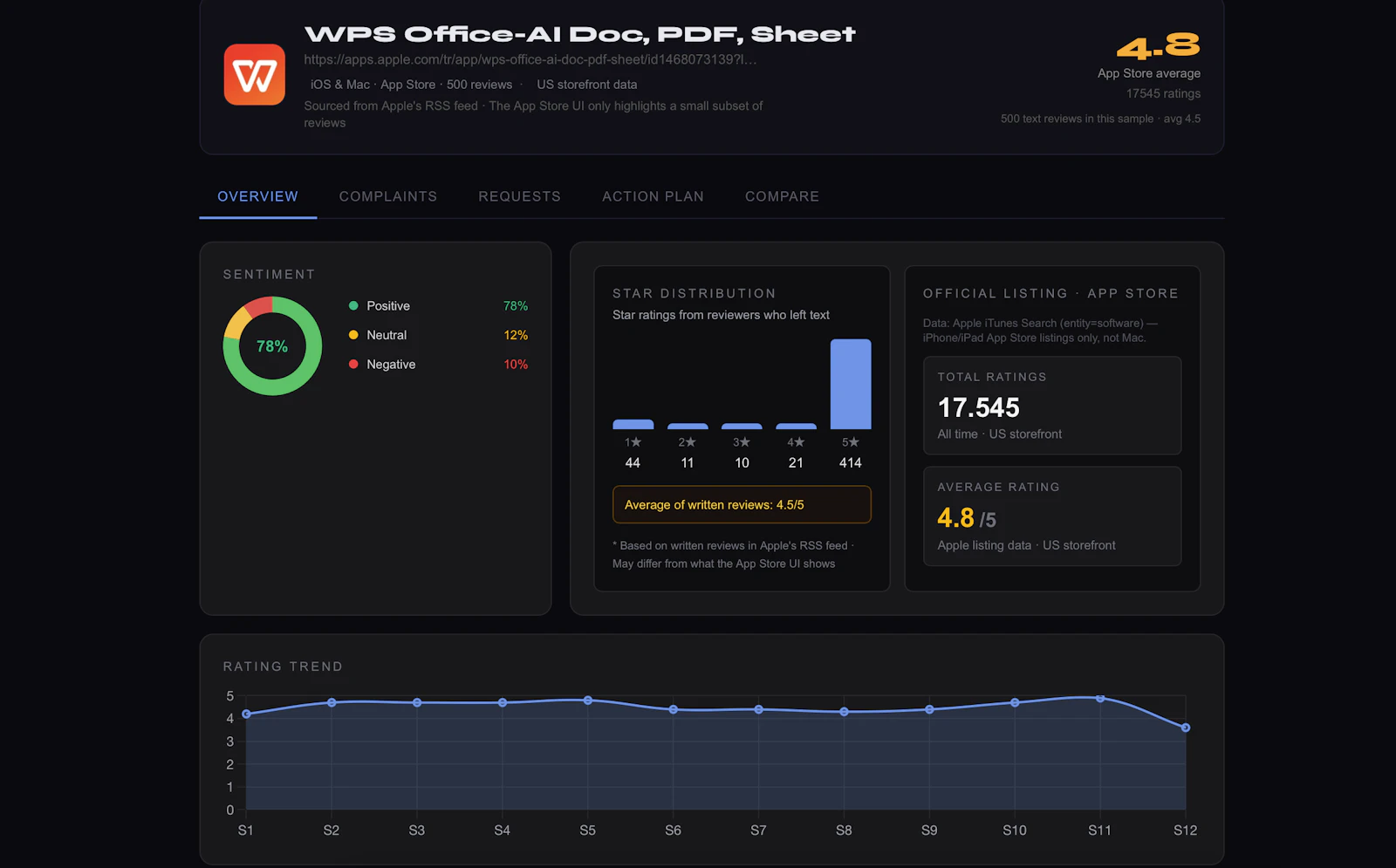AppReview AI screenshot 5