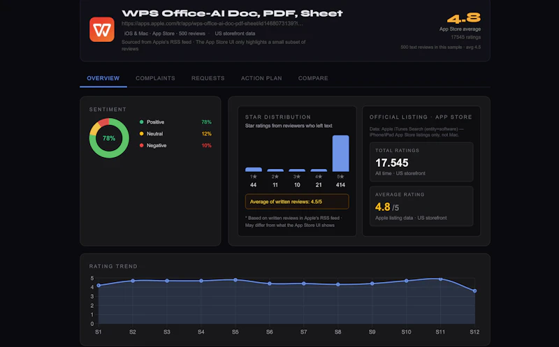 AppReview AI screenshot 5