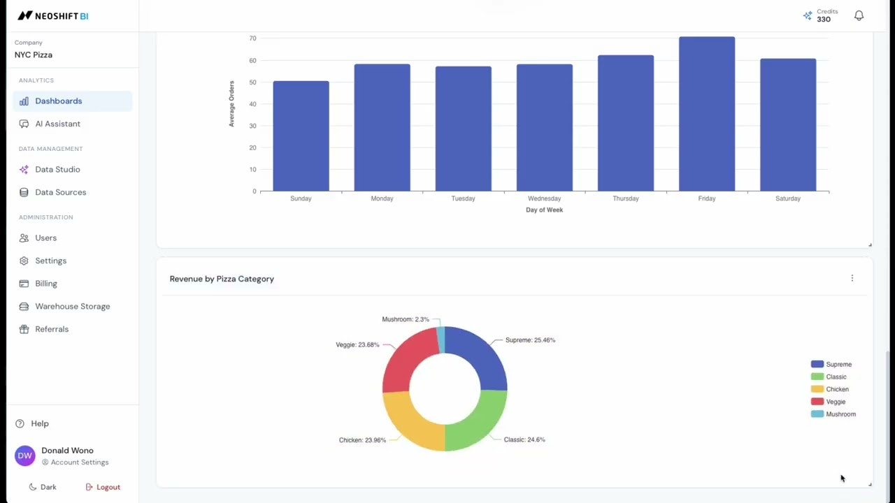 Neoshift BI gallery image