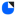 Dropbox DocSend