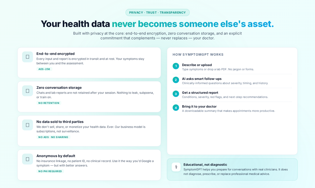 SymptomGPT gallery image