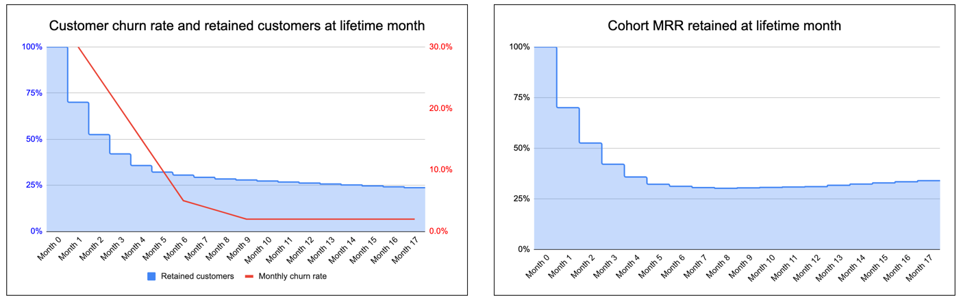 SaaS LTV Calculator gallery image