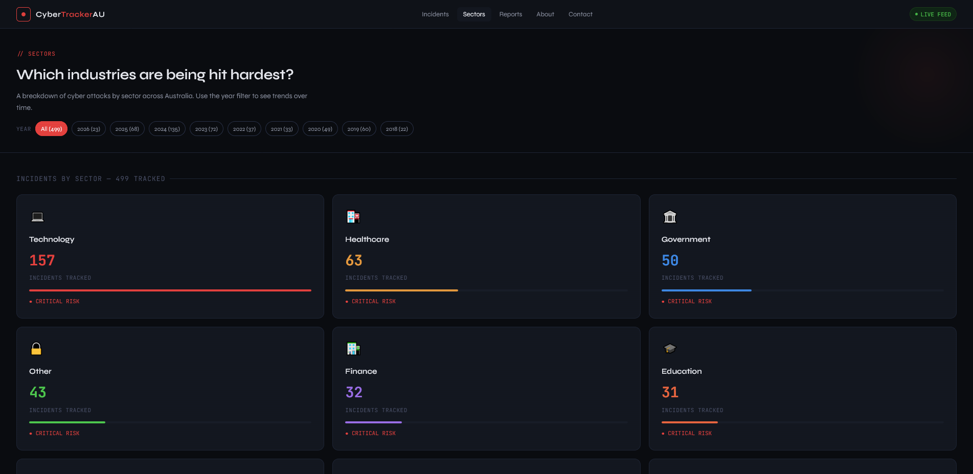 CyberTrackerAU gallery image