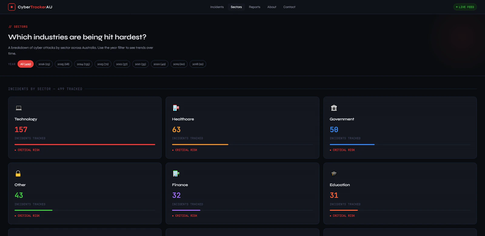 CyberTrackerAU screenshot 3