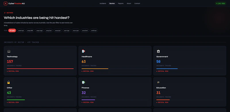 CyberTrackerAU screenshot 3