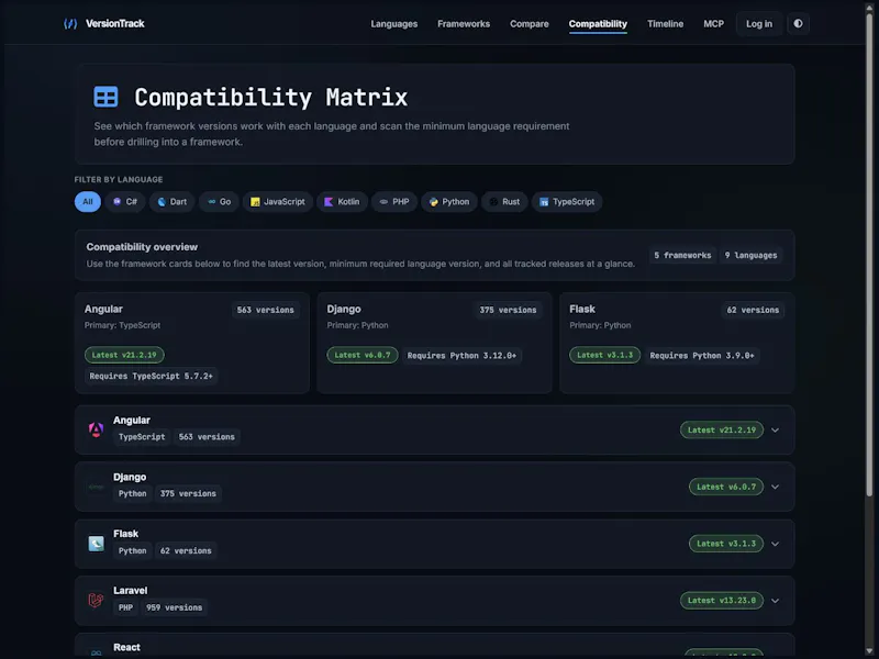 VersionTrack · Updates Radar screenshot 4