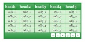 Keluaran Sdy Table Generator gallery image