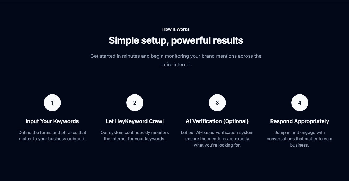 HeyKeyword gallery image