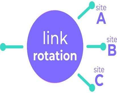 Link Management Software - URL Rotator