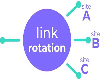 Link Management Software - URL Rotator