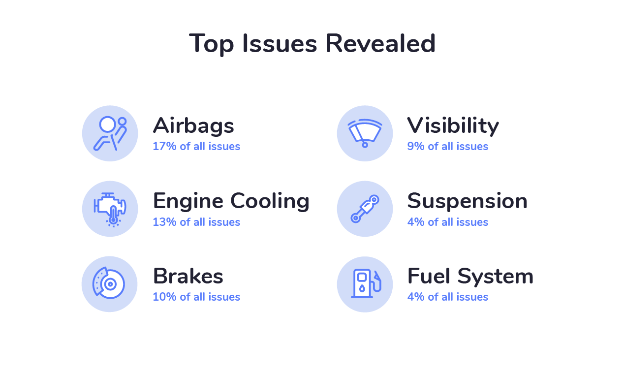 Honest Wheels gallery image