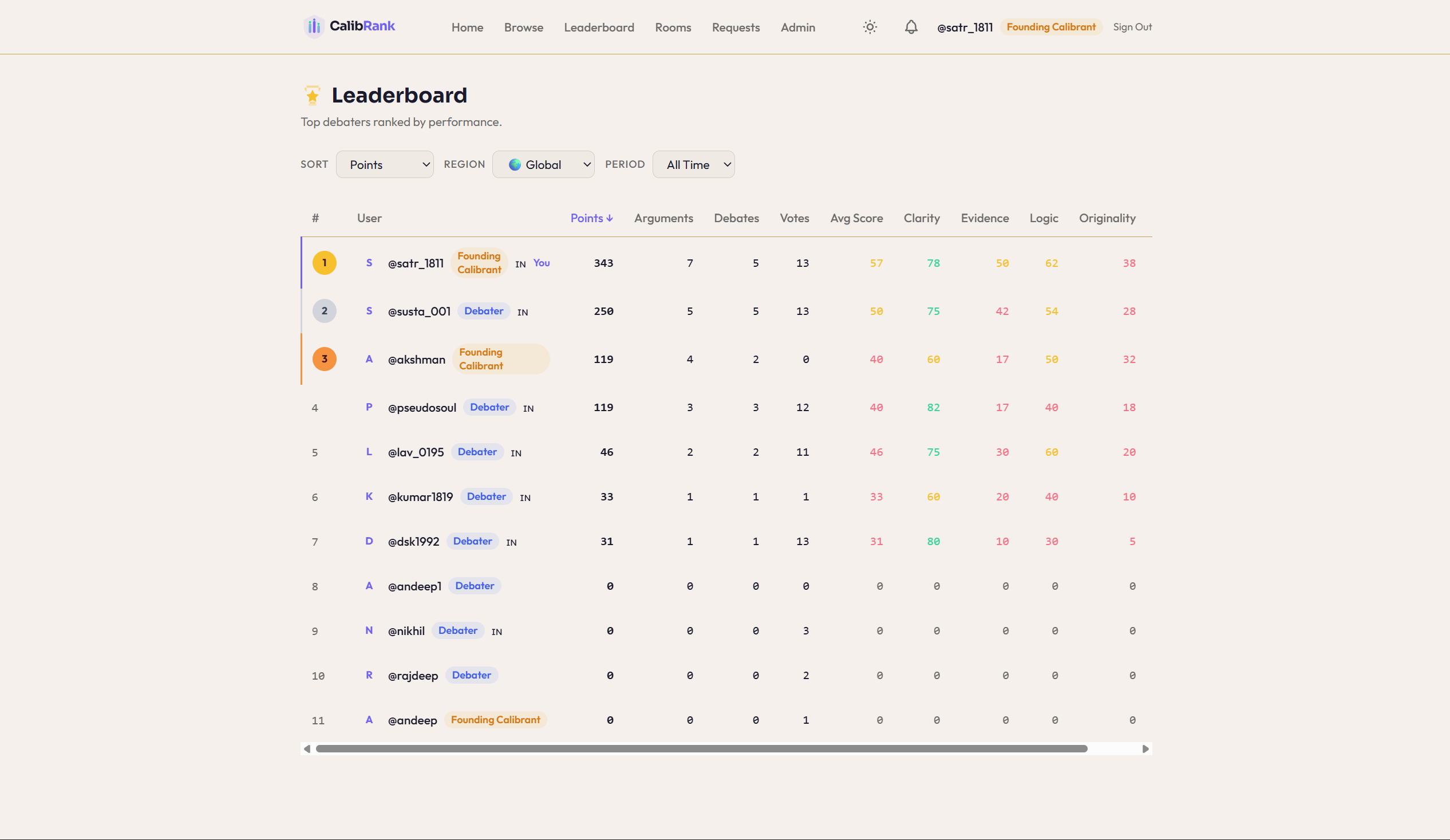 CalibRank — AI-Powered Debate Platform - Screenshot 5 showing product features and functionality