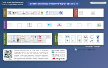 Cloud Native Computation gallery image