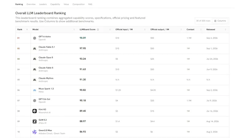LLMBoard screenshot 3