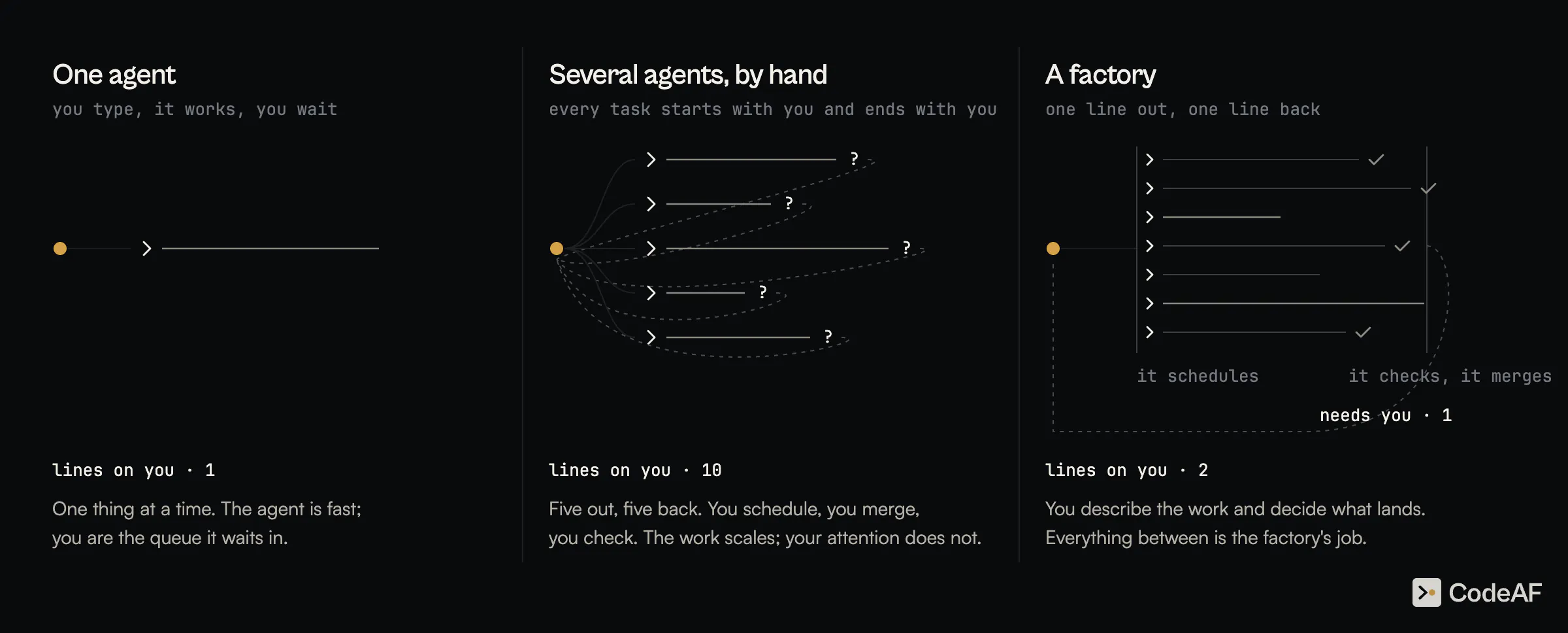 CodeAF screenshot 9