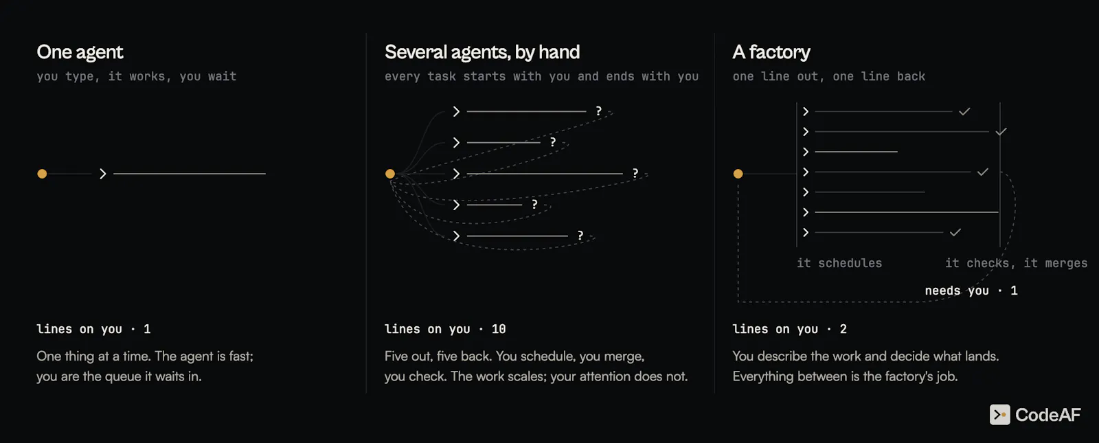 CodeAF screenshot 10