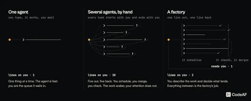 CodeAF screenshot 10