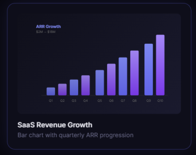 ChartForge gallery image