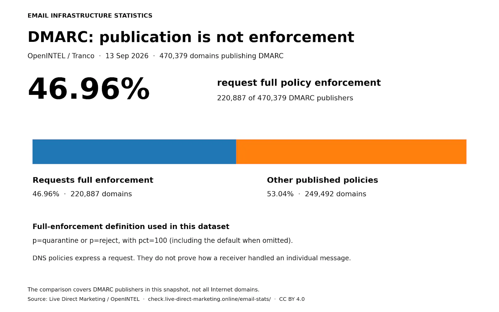 Email Infrastructure Statistics screenshot 2