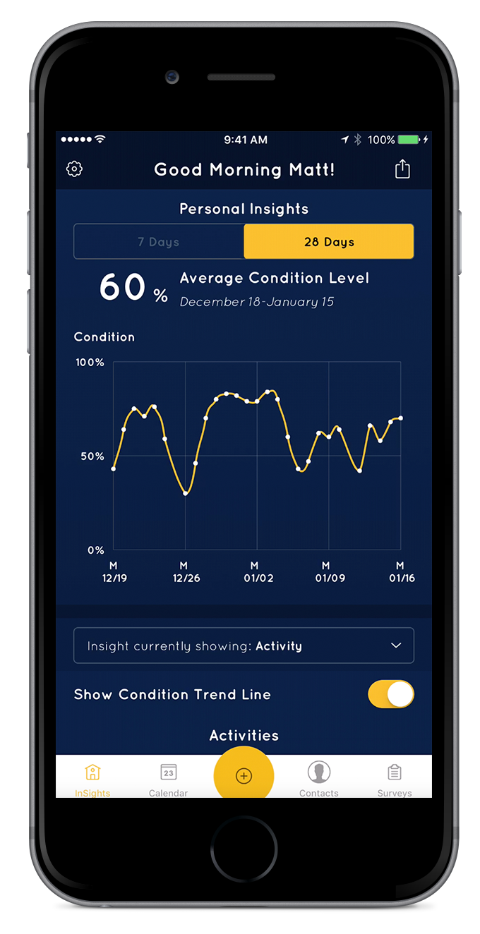 chemoWave gallery image