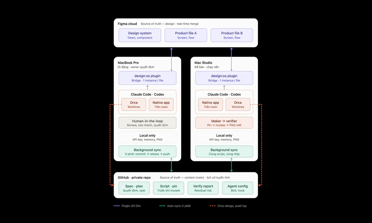 DESIGN:OS Figma Plugin & CLI gallery image