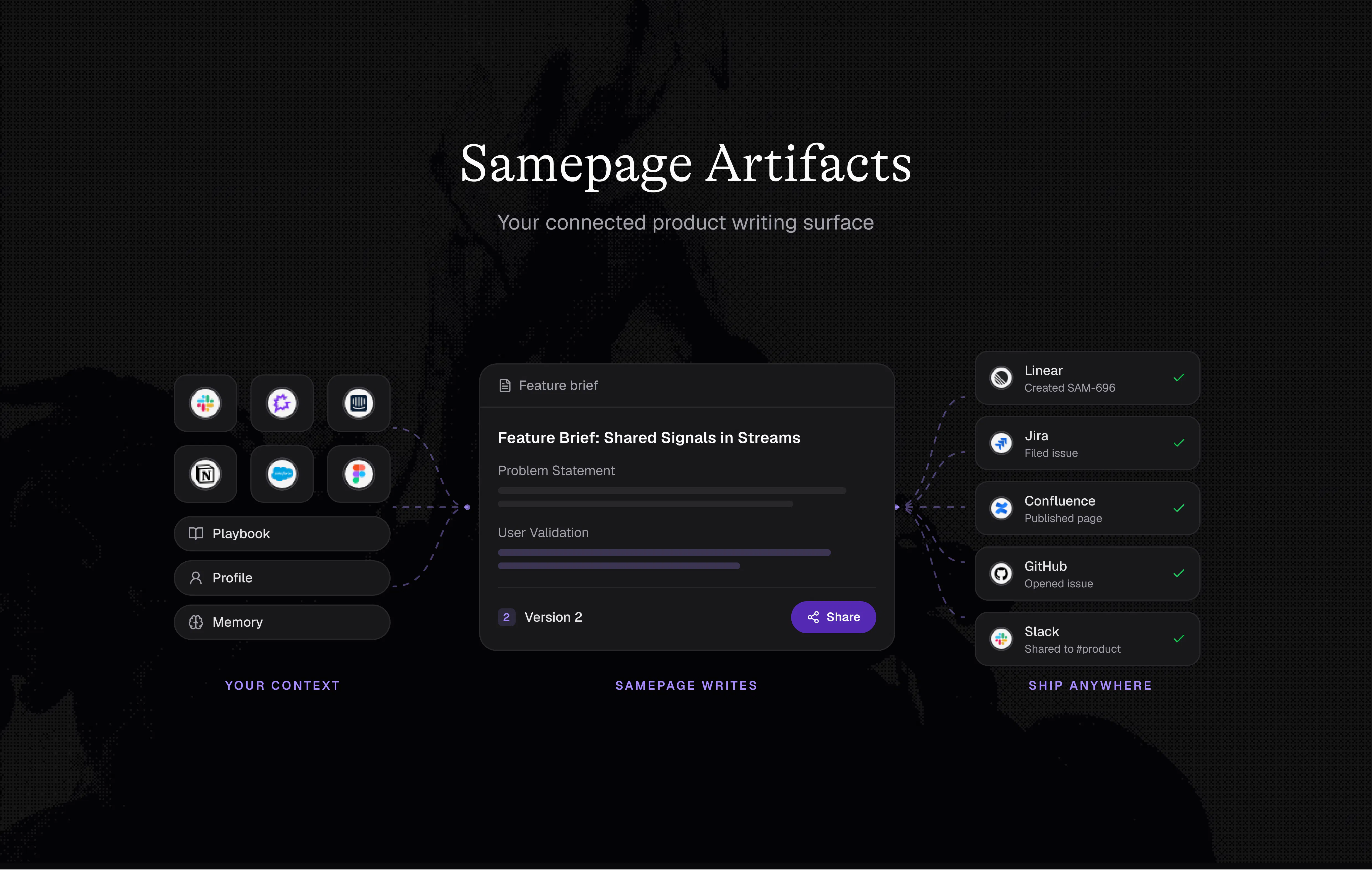 Samepage Artifacts gallery image