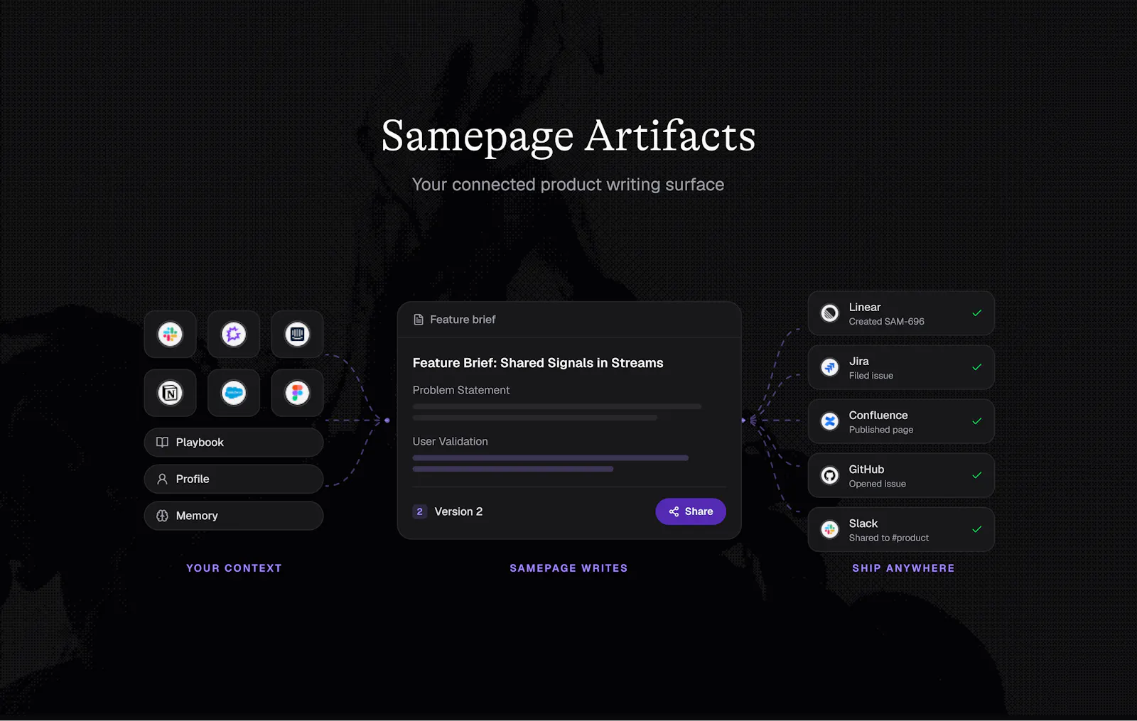 Samepage Artifacts screenshot 1