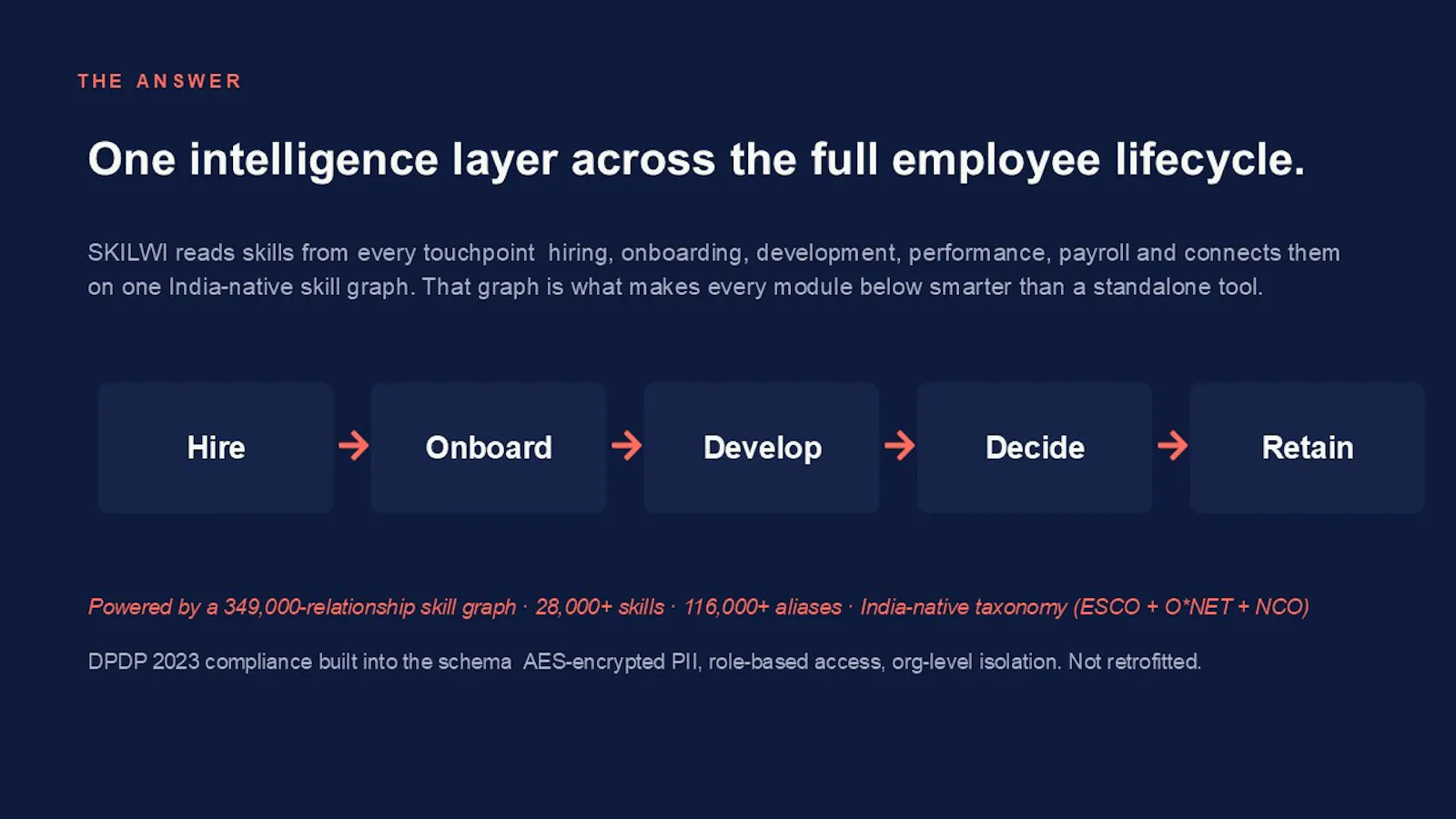 SKILWI.ai screenshot 3
