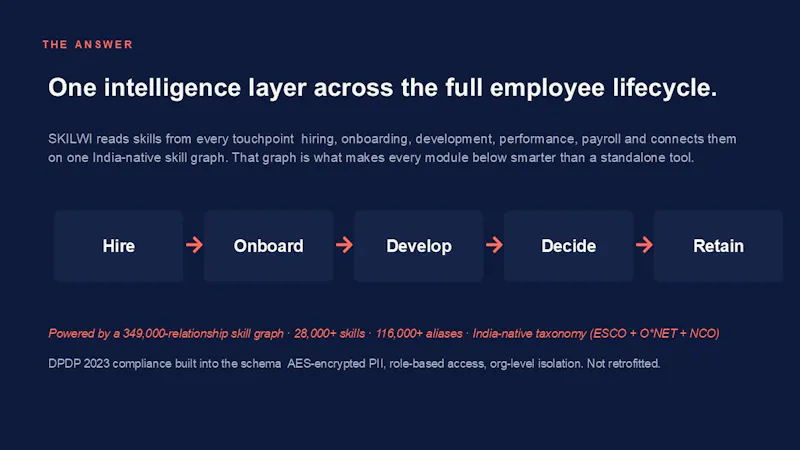 SKILWI.ai screenshot 3