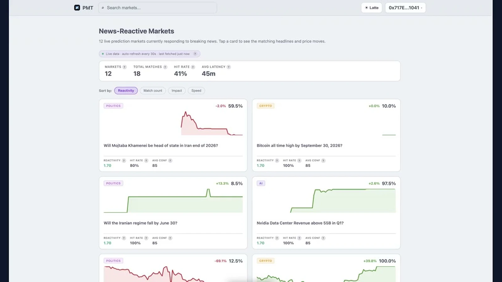 Polymarket Trade — Live Analytics screenshot 1 (video preview)