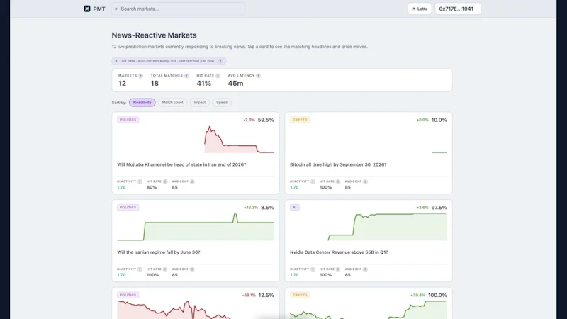 Polymarket Trade — Live Analytics screenshot 1 (video preview)