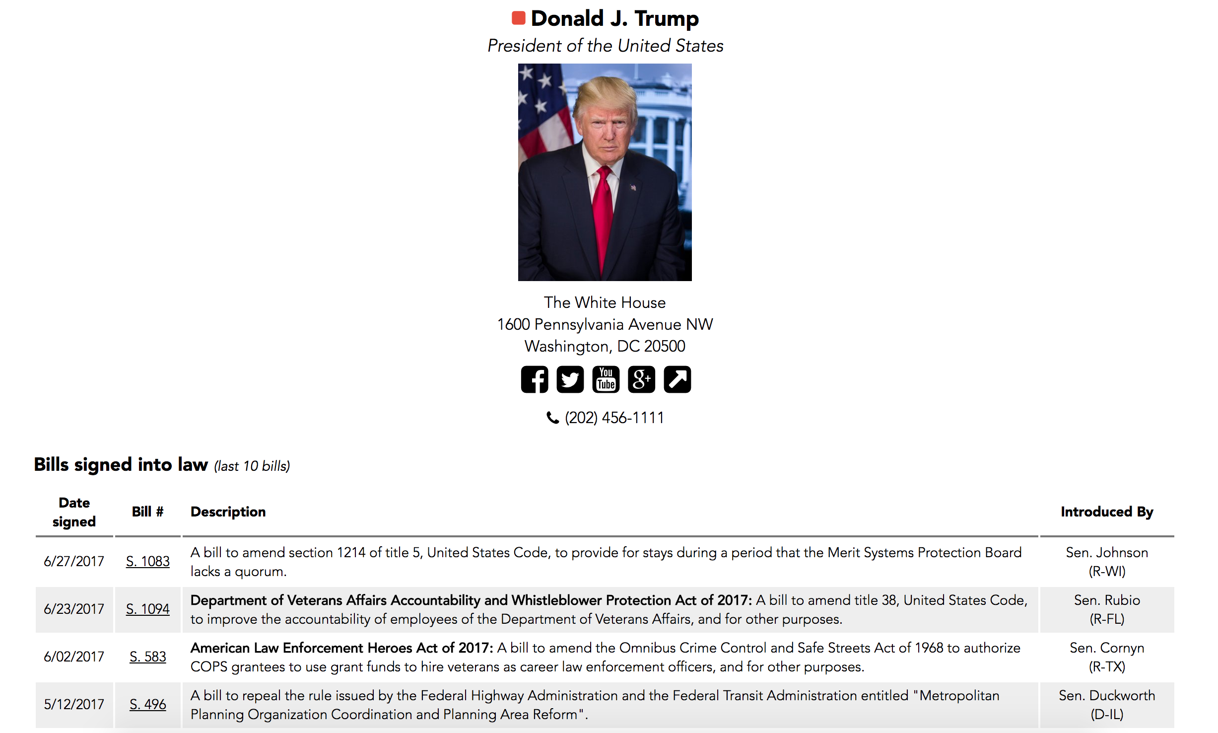 WhoAreMyReps gallery image