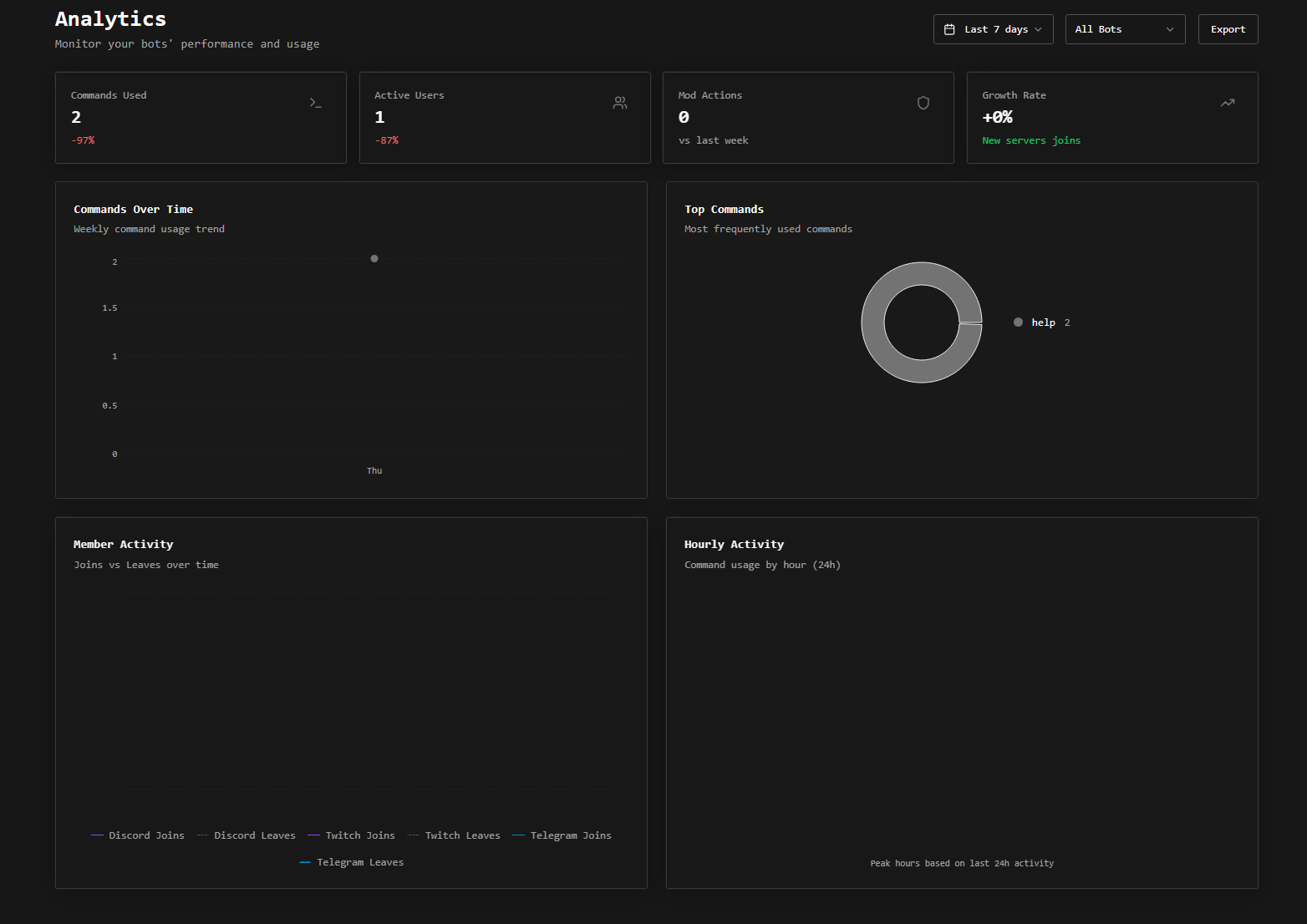 Build bots without Limits - Main product screenshot demonstrating key features and user interface