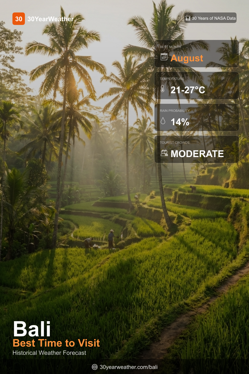 30YearWeather - Long Weather Forecast gallery image
