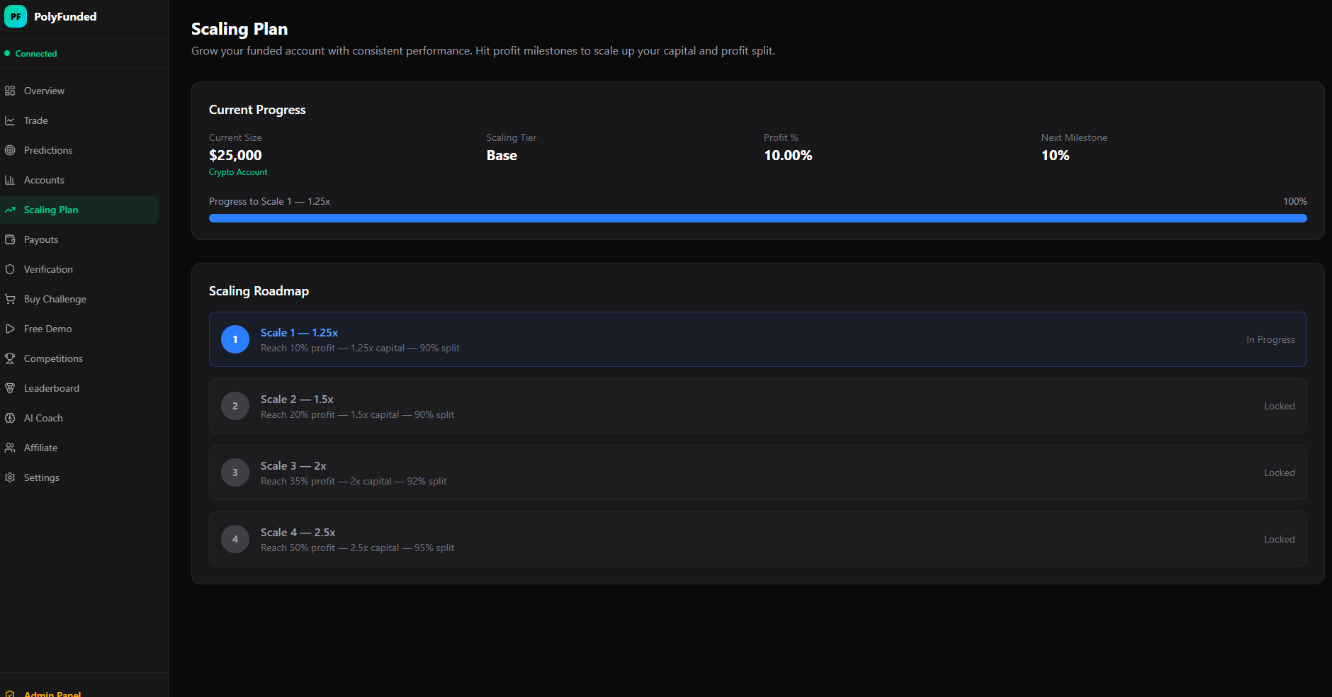 PolyFunded gallery image