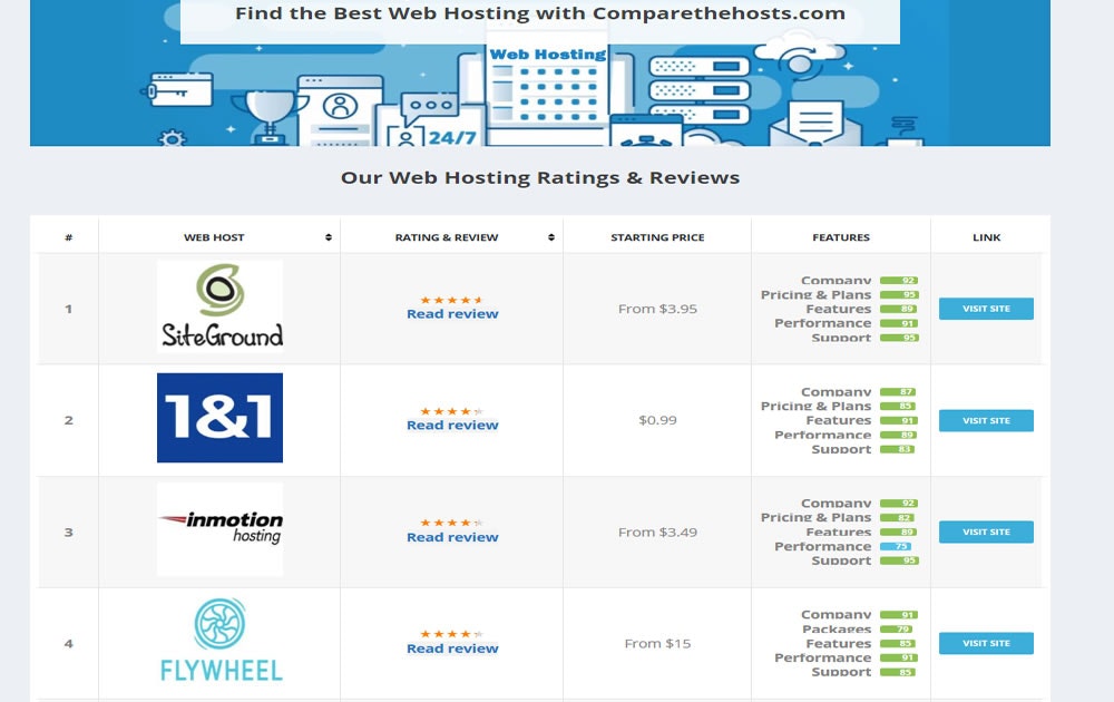 Compare Web Hosting gallery image