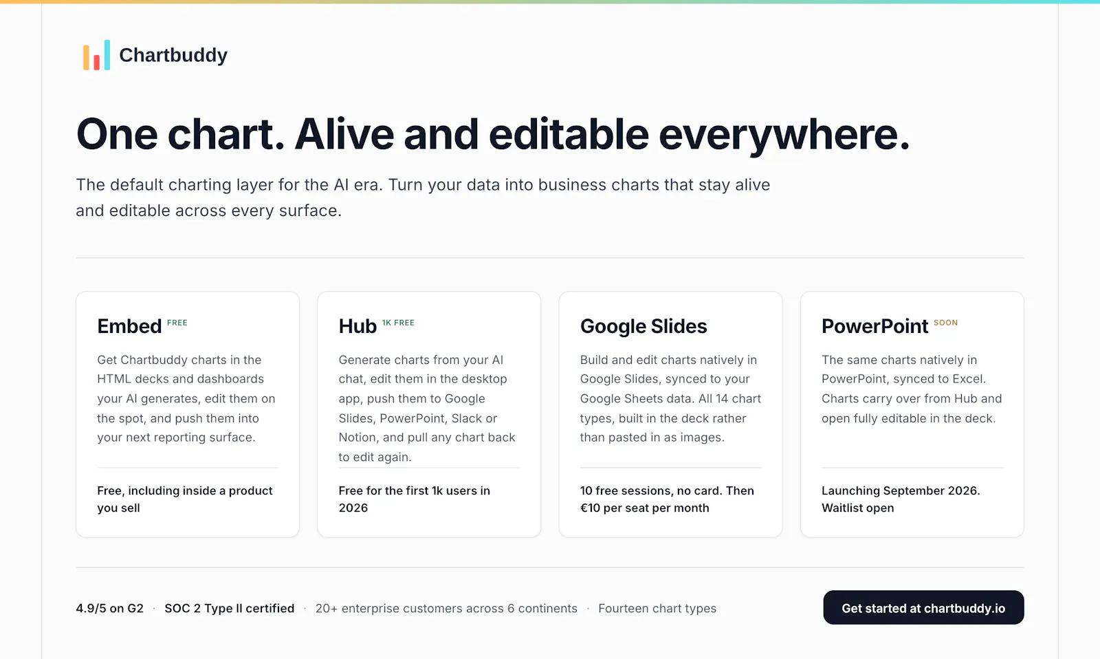 Chartbuddy screenshot 12