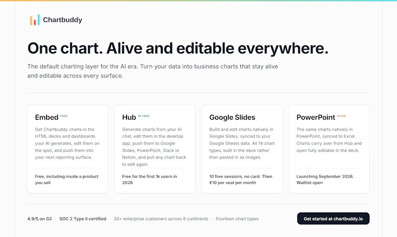 Chartbuddy screenshot 12