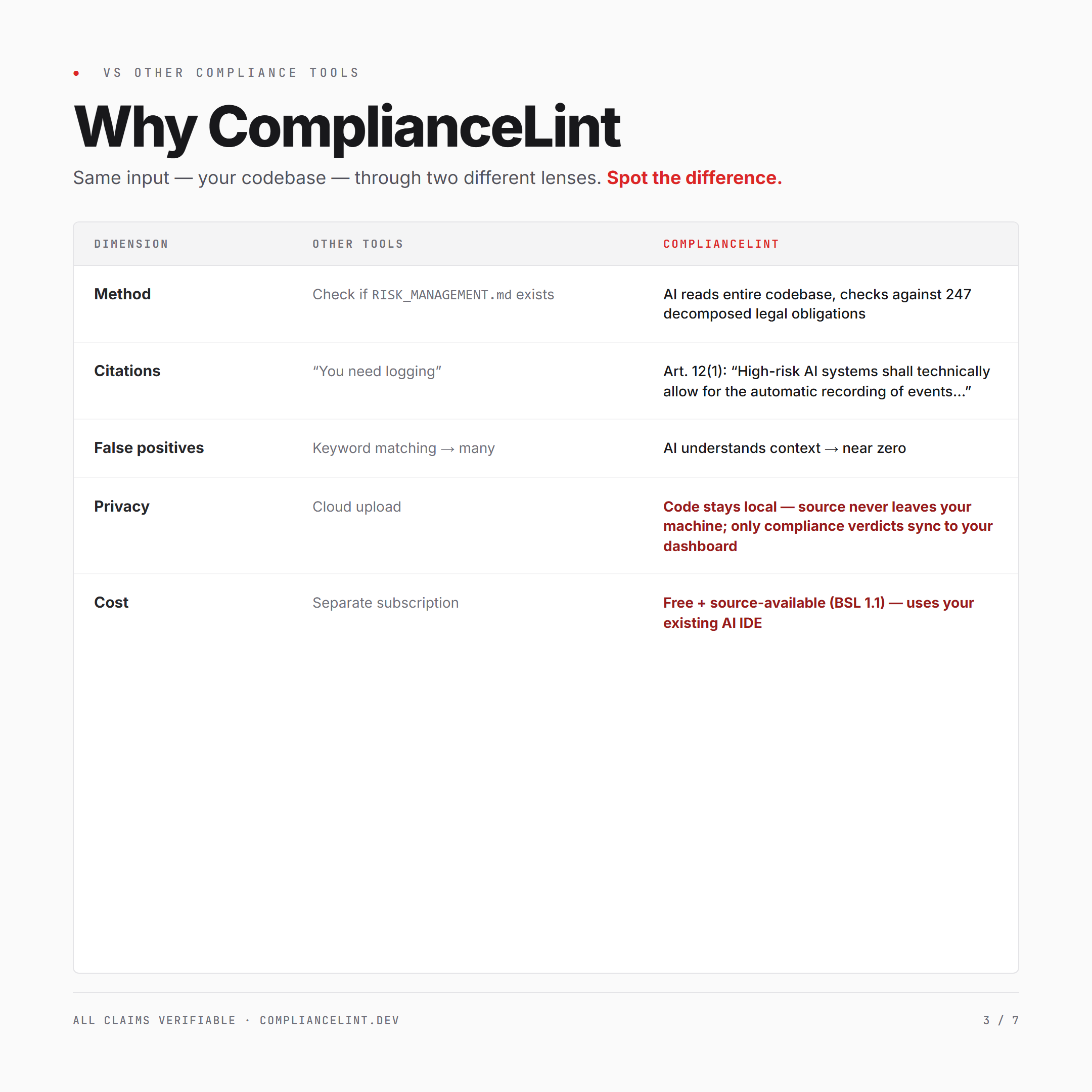 ComplianceLint gallery image