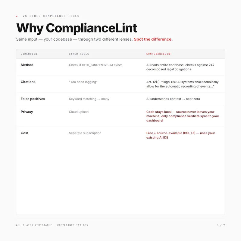 ComplianceLint screenshot 2