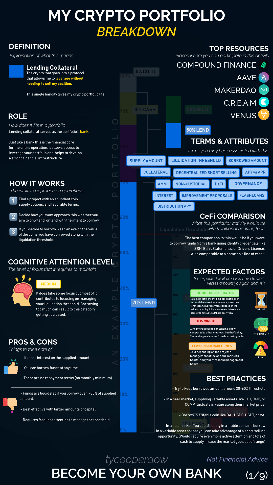 A Structured Crypto Portfolio gallery image