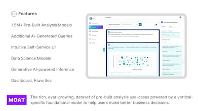 Lyzr analytics toolbox with various tools for enhancing communication in business and customer interactions