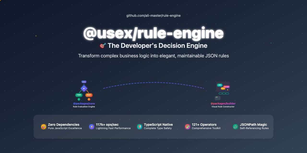 Motore di regola open source - Un motore di regola JSON per la logica commerciale dichiarativa. media 1
